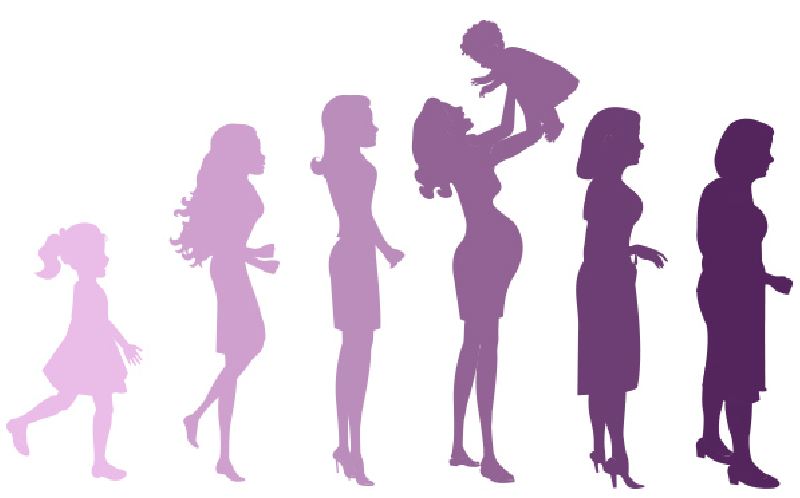 From the Blossom of Menarche to the Radiance of Menopause 